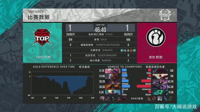 的精确拿捏